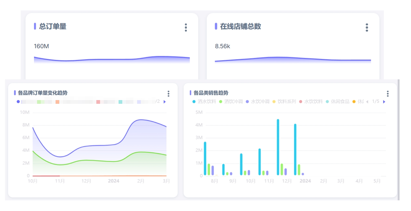 博晓通消费品全渠道数据监测与分析平台