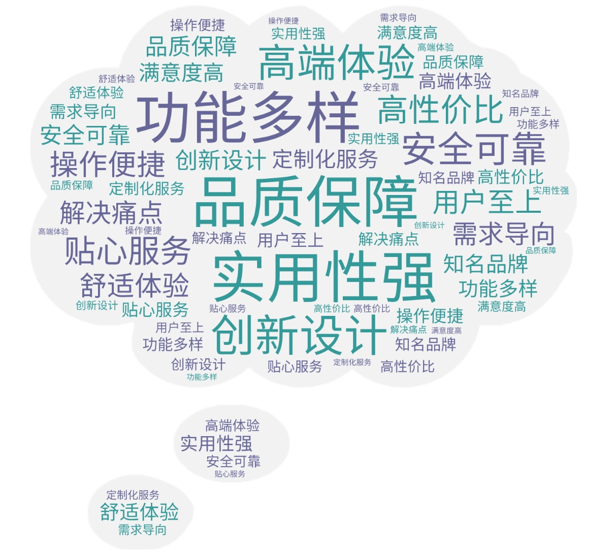 博晓通O2O解决方案即时零售数据监测与分析平台