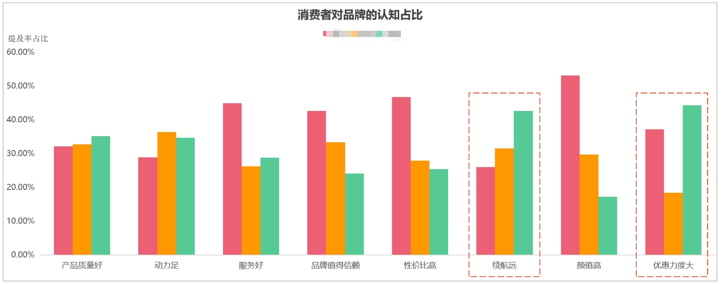 博晓通O2O解决方案即时零售数据监测与分析平台